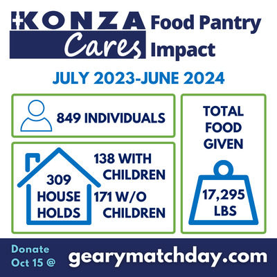 Food Pantry Impact 2023 24